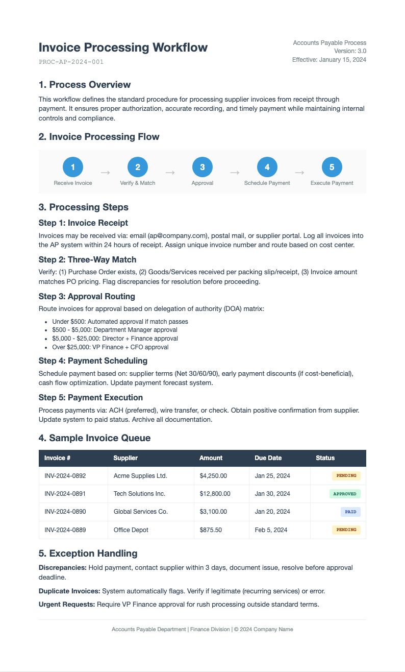 Minimalist invoice process document